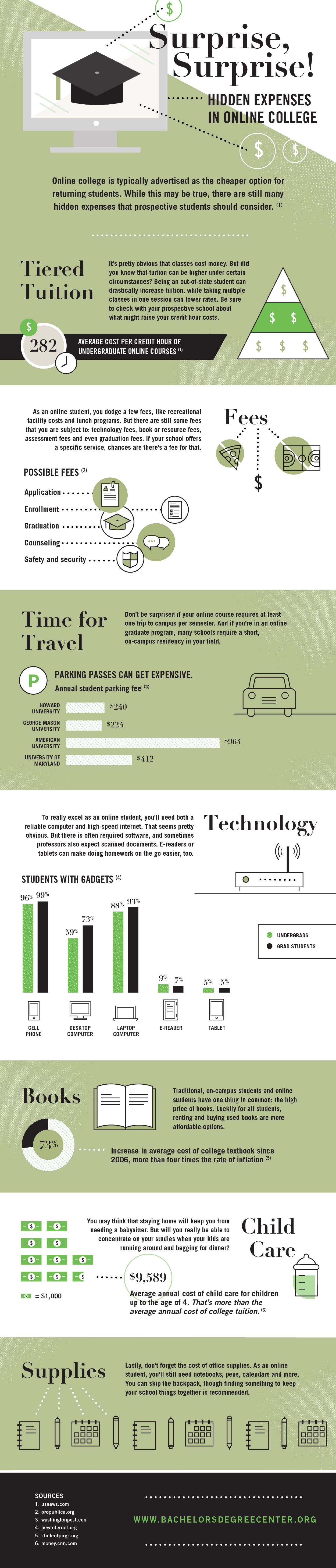 How Much Do Online Colleges Cost?