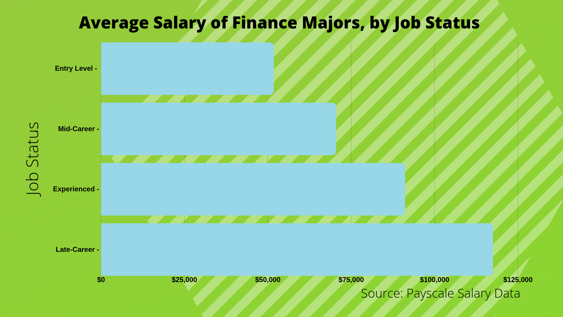 What Can I Do with a Bachelor's in Finance Degree? Bachelors Degree