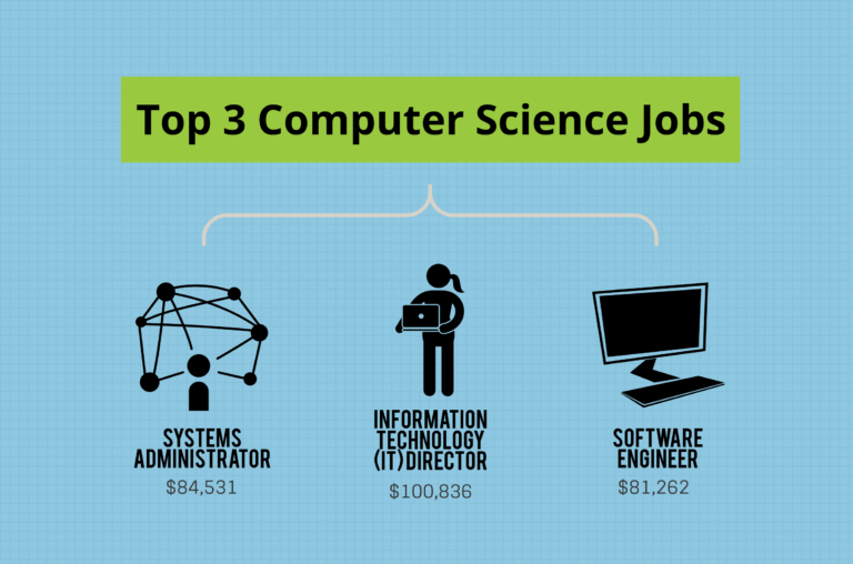 jobs for phd computer science