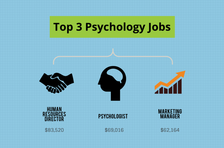 Jobs with bachelors in psychology in california