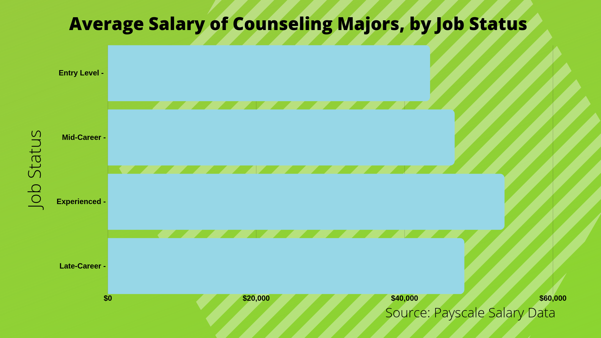 What Can I Do with a Bachelor’s in Counseling Degree? Bachelors