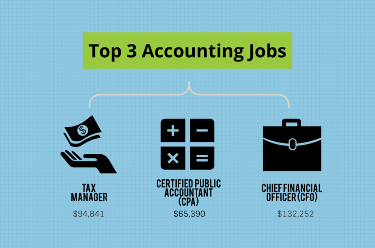 What jobs to apply for with an accounting degree