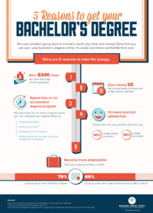 degree bachelor reasons