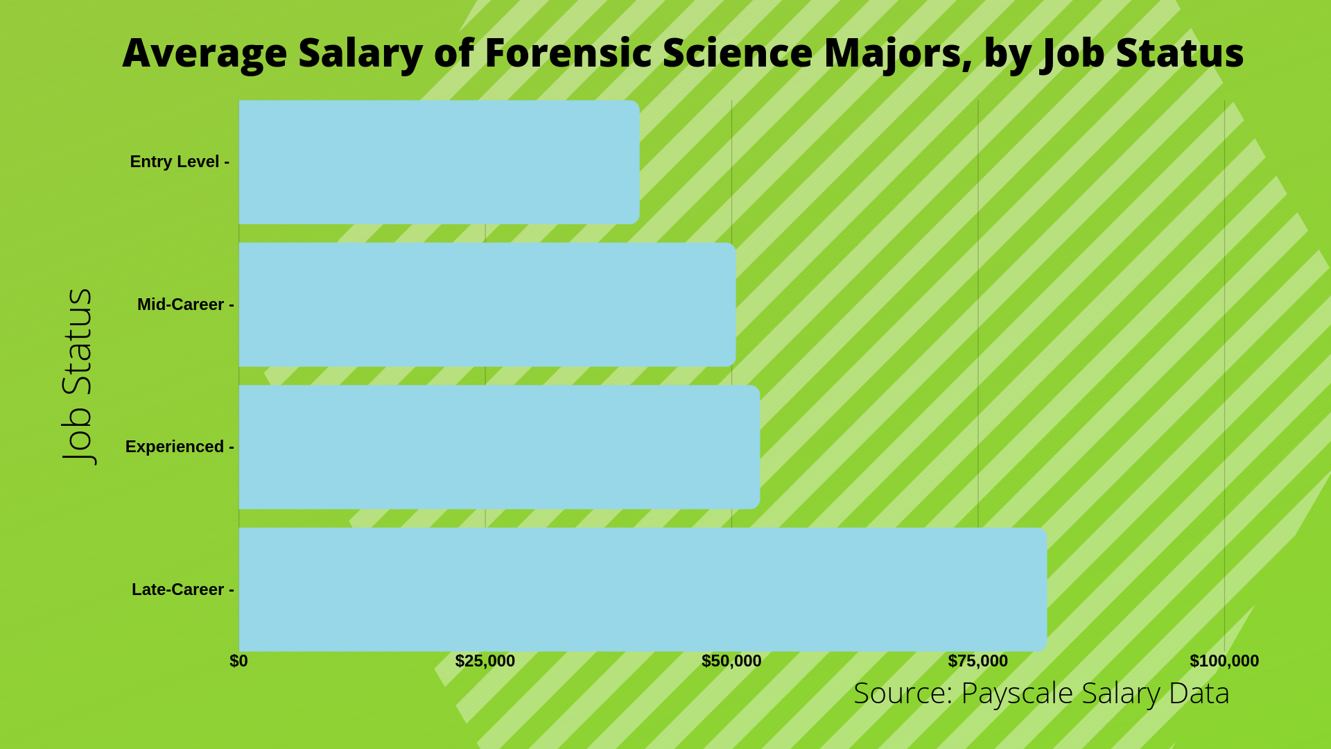 What Can I Do with a Bachelor's in Forensic Science Degree? Bachelors