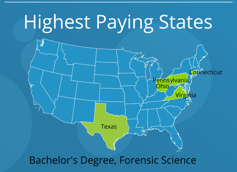 What Can I Do with a Bachelor's in Forensic Science Degree? Bachelors