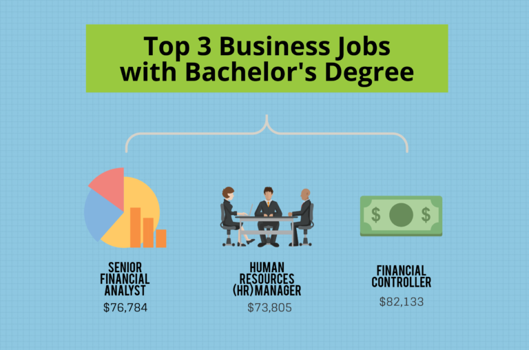 Bachelors in international business jobs