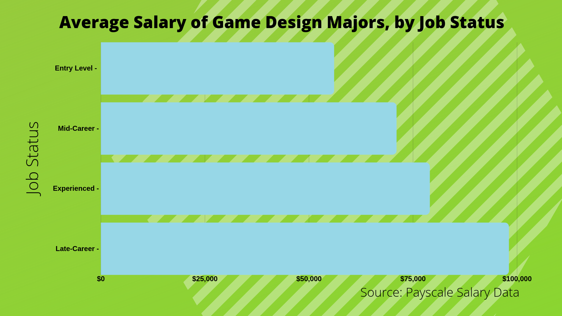 game presentation coordinator salary