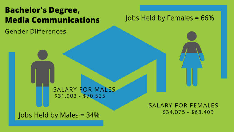 29 Top Images Sports Business Management Jobs Salary / Marketing vs. Management: How to Choose the Degree that ...