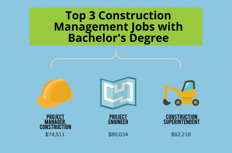 Jobs for construction management degrees