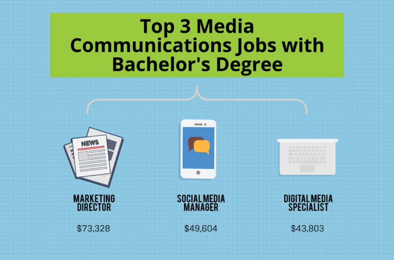 What Can I Do with a Bachelor's in Media Communications Degree