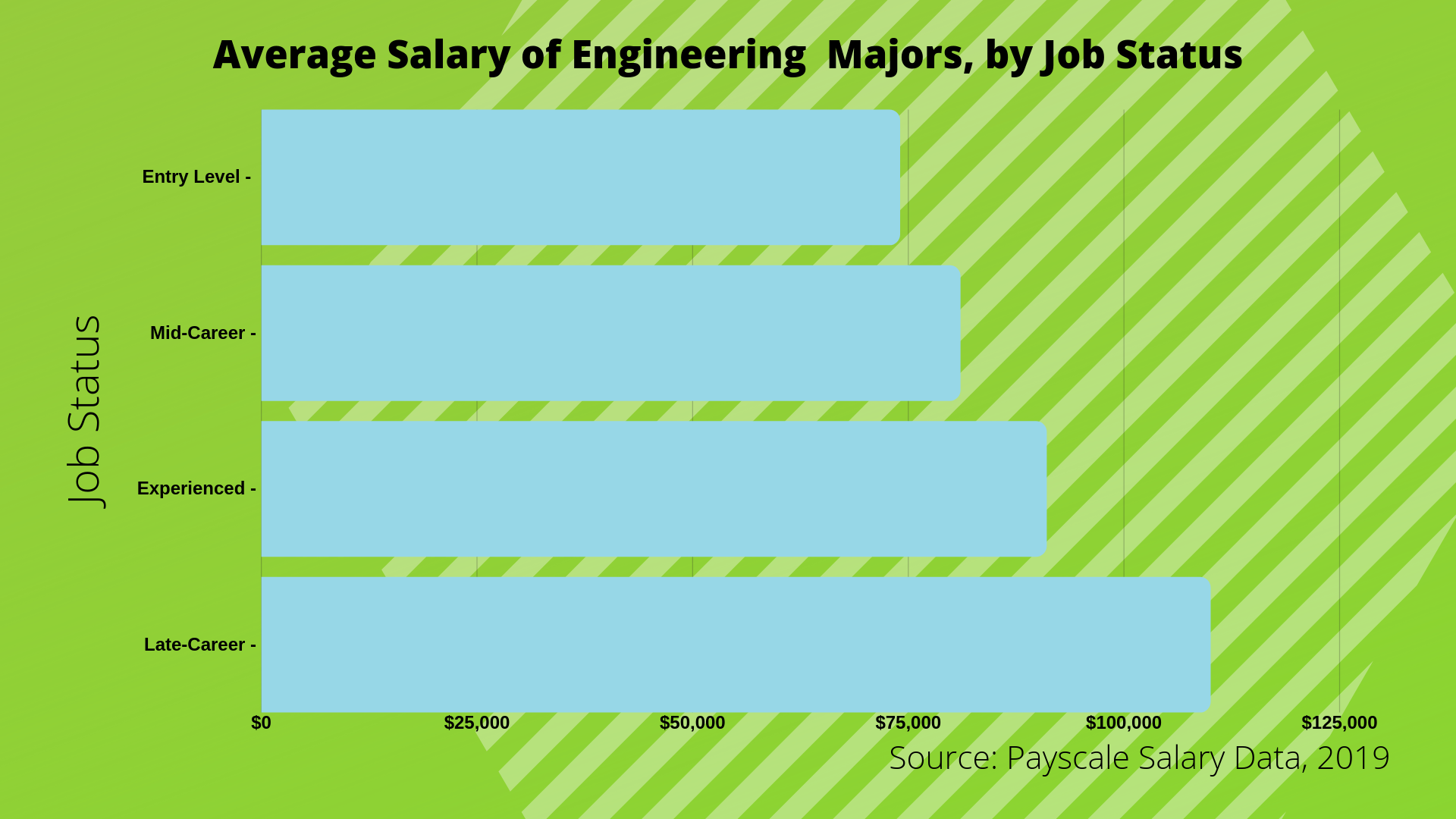 What Can I Do With A Bachelor s In Engineering Degree Bachelors Degree Center