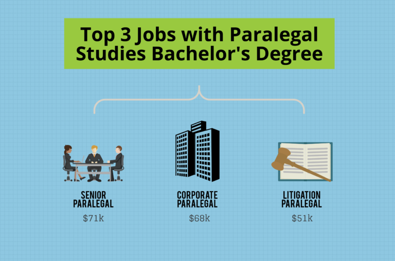 What Can I Do with a Paralegal Degree? Bachelors Degree Center