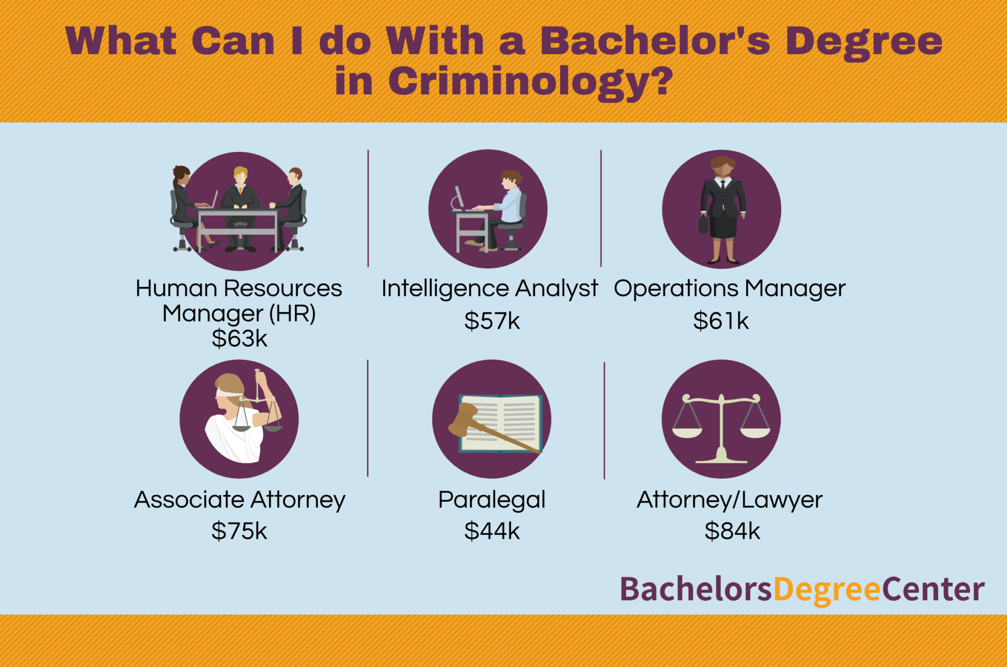 phd in criminology careers