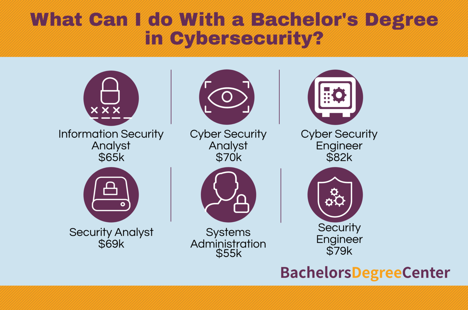 phd in cyber security jobs