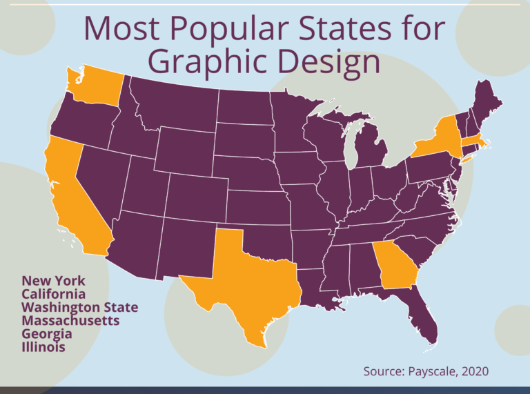 What Can I Do With Bachelor s In Graphic Design Bachelors Degree Center