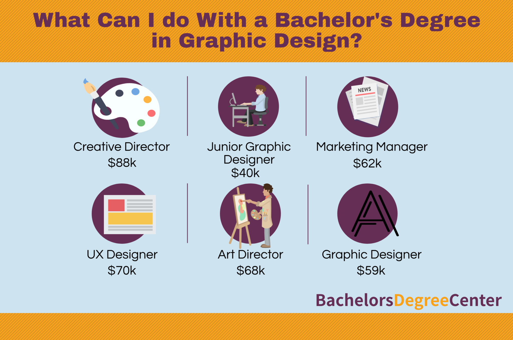 What Can I Do With Bachelor S In Graphic Design Bachelors Degree Center