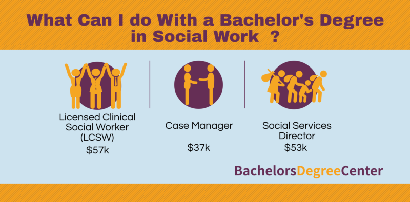 bachelor of social work jobs near me
