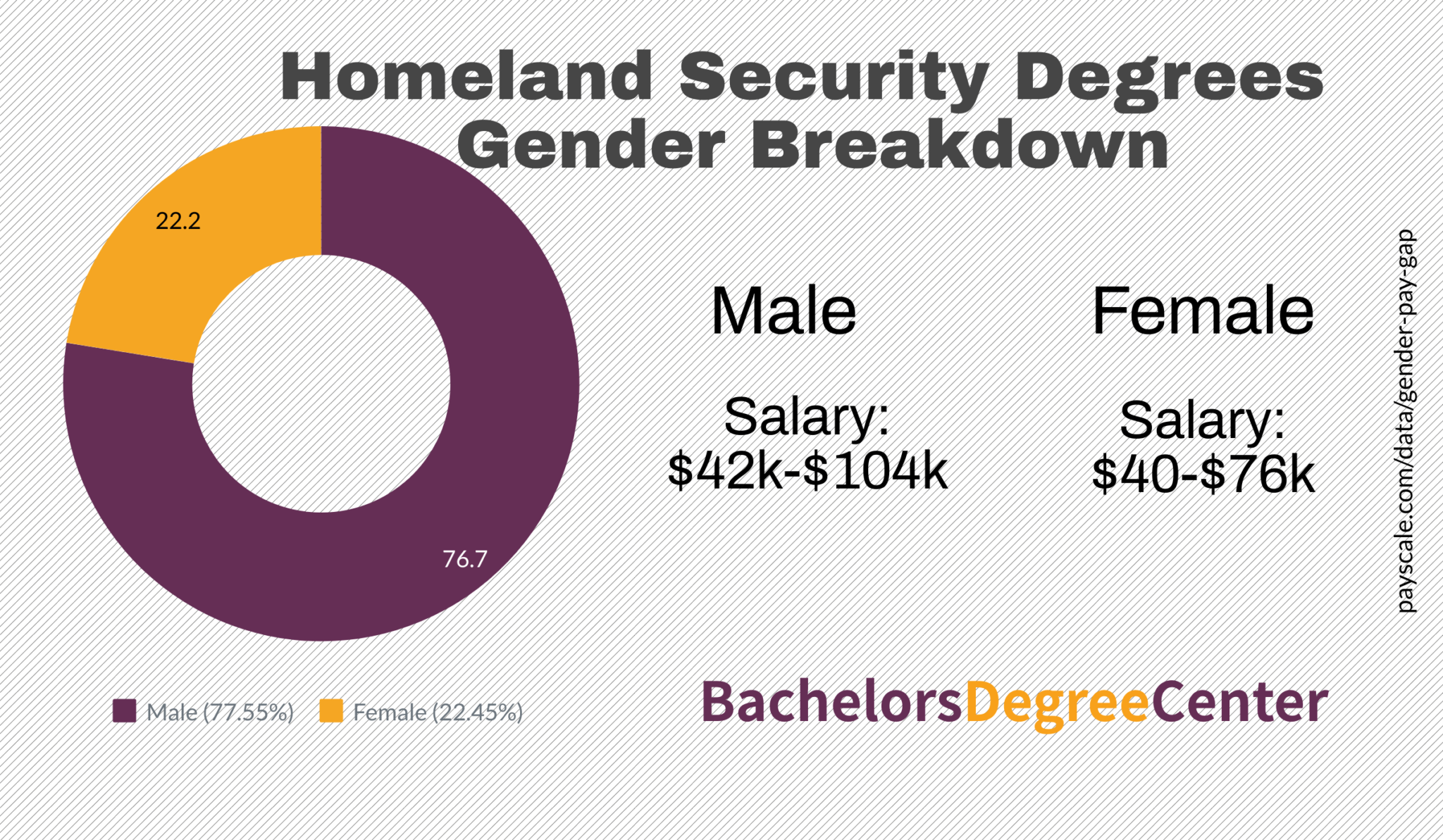 Jobs for people with homeland security degrees