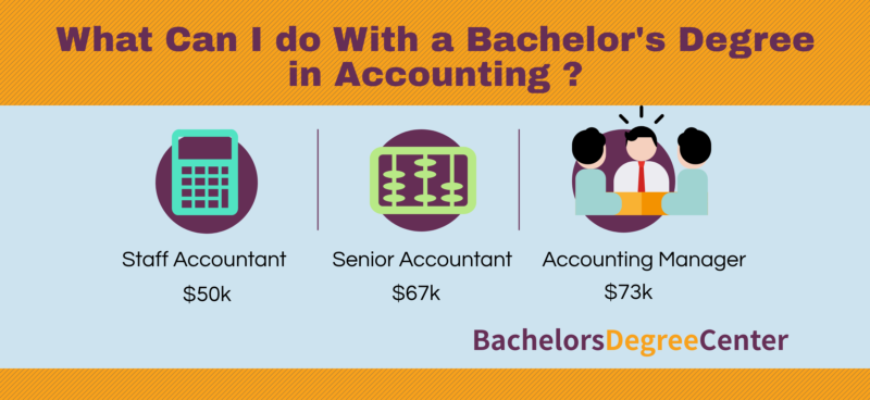 How Long Does It Take To Get A Degree In Accounting?