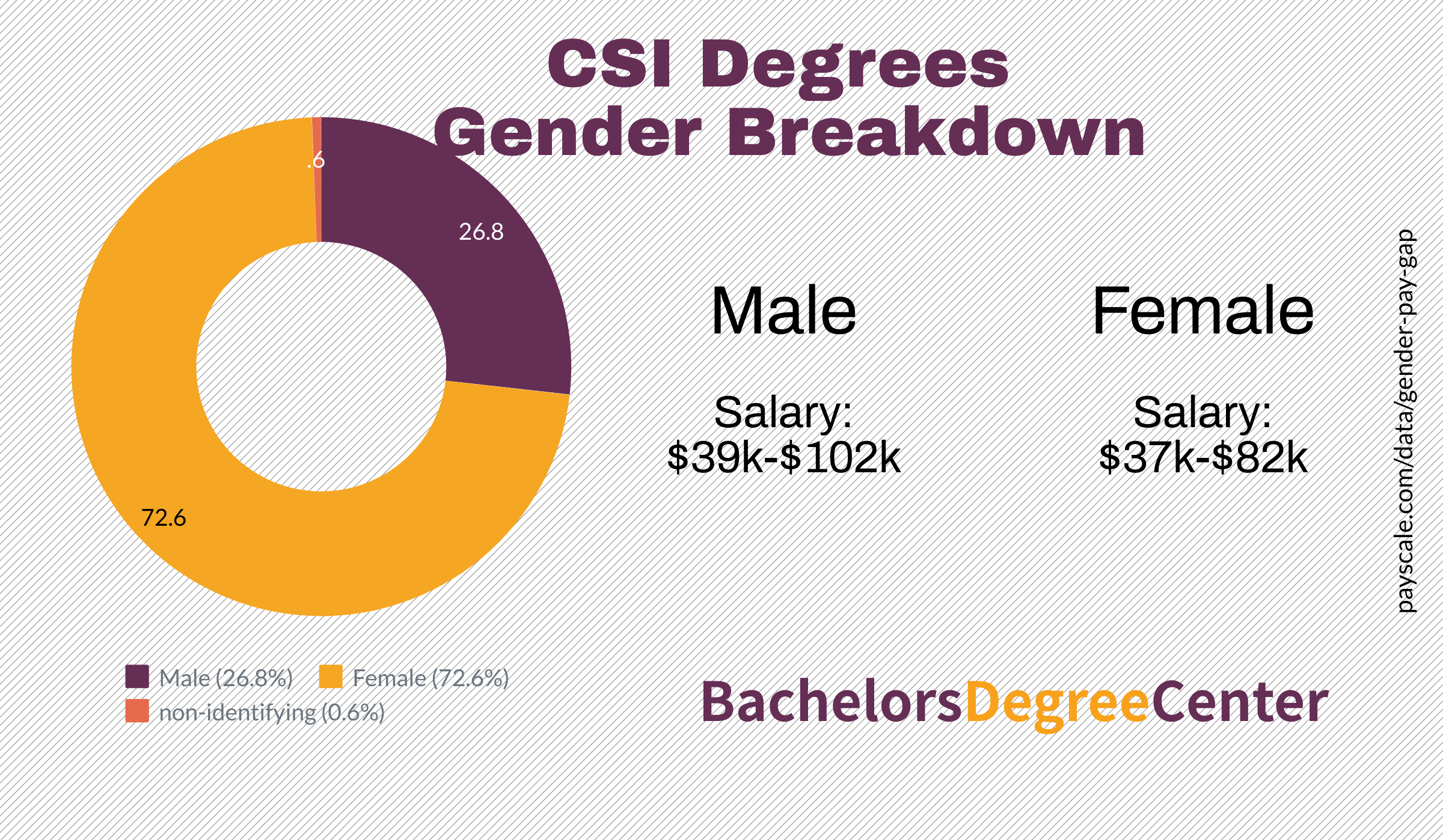 bdccsigender Bachelors Degree Center