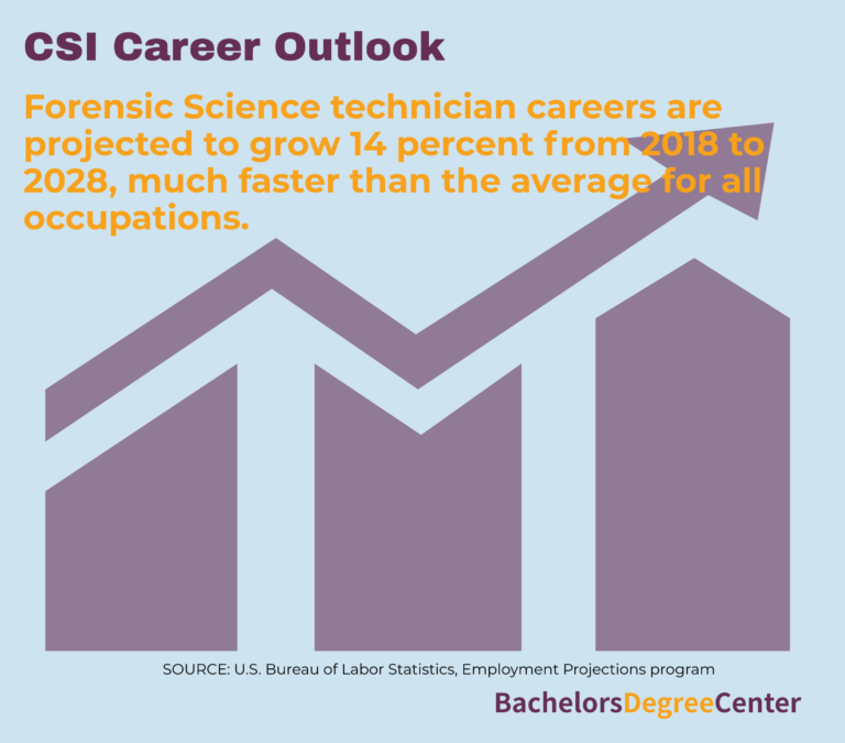 What Can I Do with a Crime Scene Investigation Degree? Bachelors