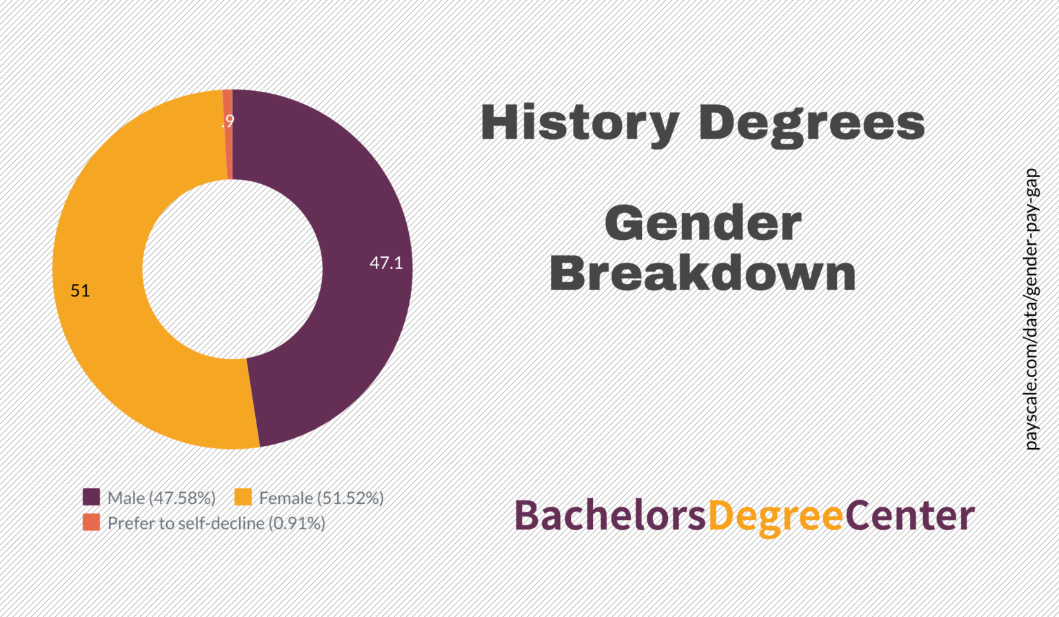 What Can I Do with a Bachelor's in History? Bachelors Degree Center