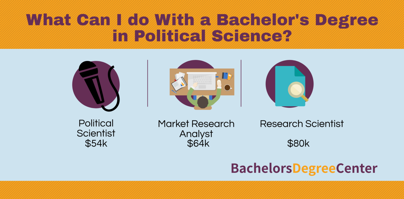 Undergraduate degree in political science jobs