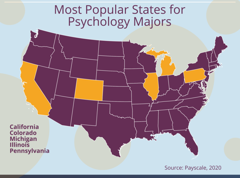 Us government jobs psychologist