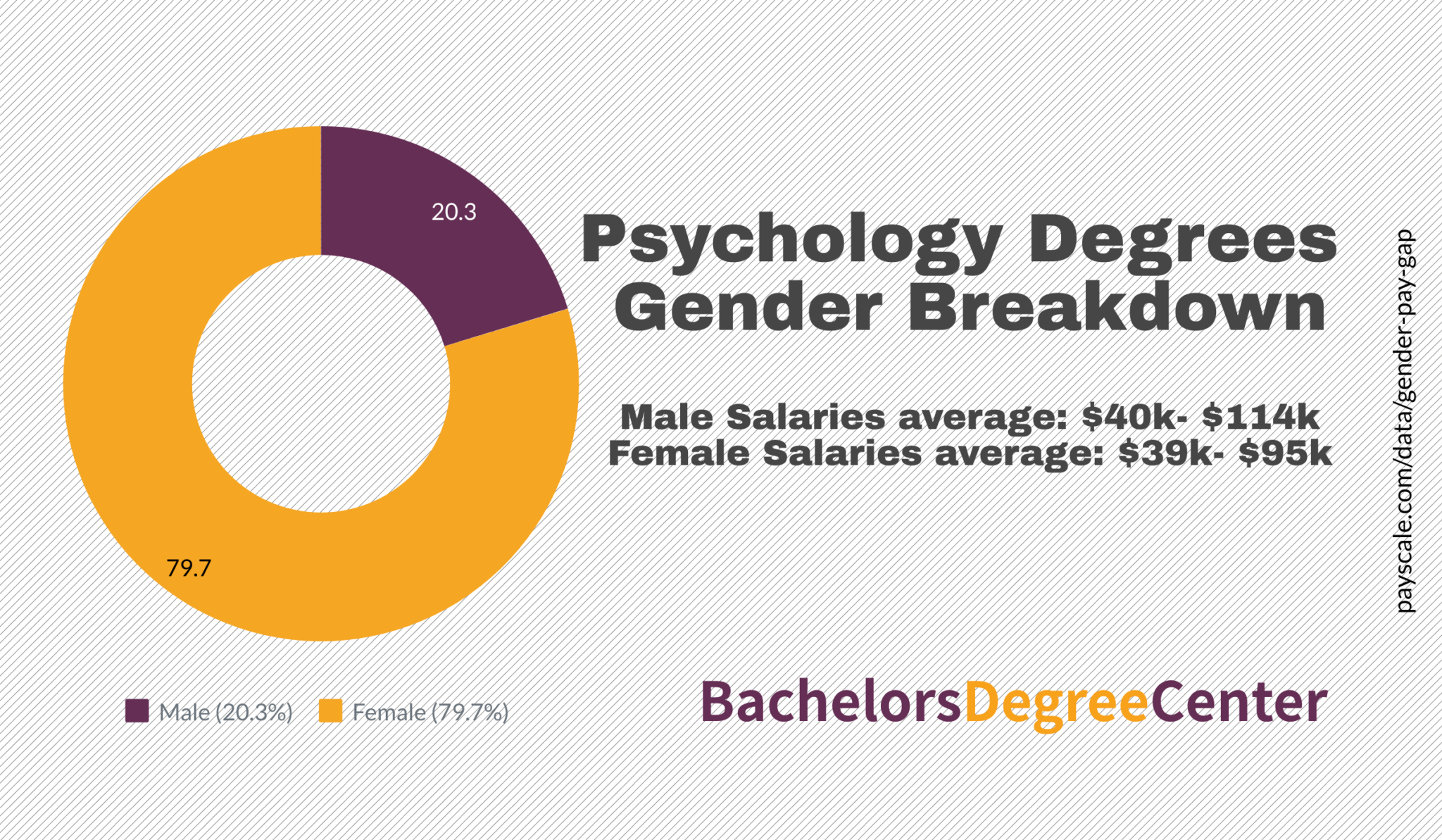 What Can I Do with a Bachelor's in Psychology? Bachelors Degree Center