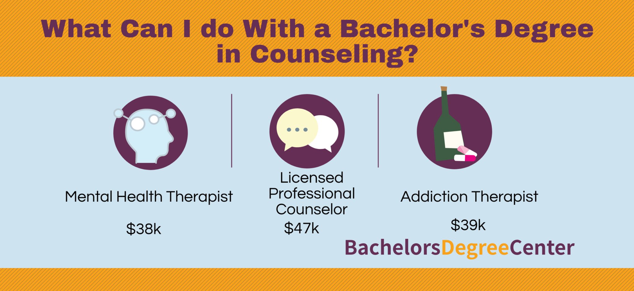 What Can I Do with a Bachelor's in Counseling? Bachelors Degree Center