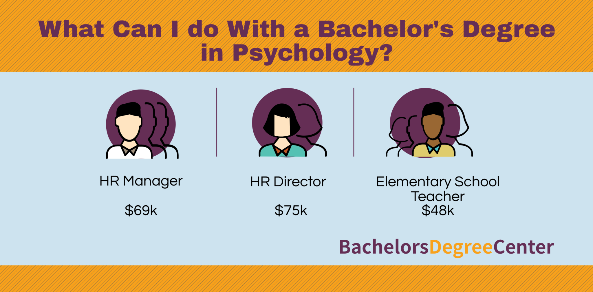 Jobs with bachelors in psychology in california