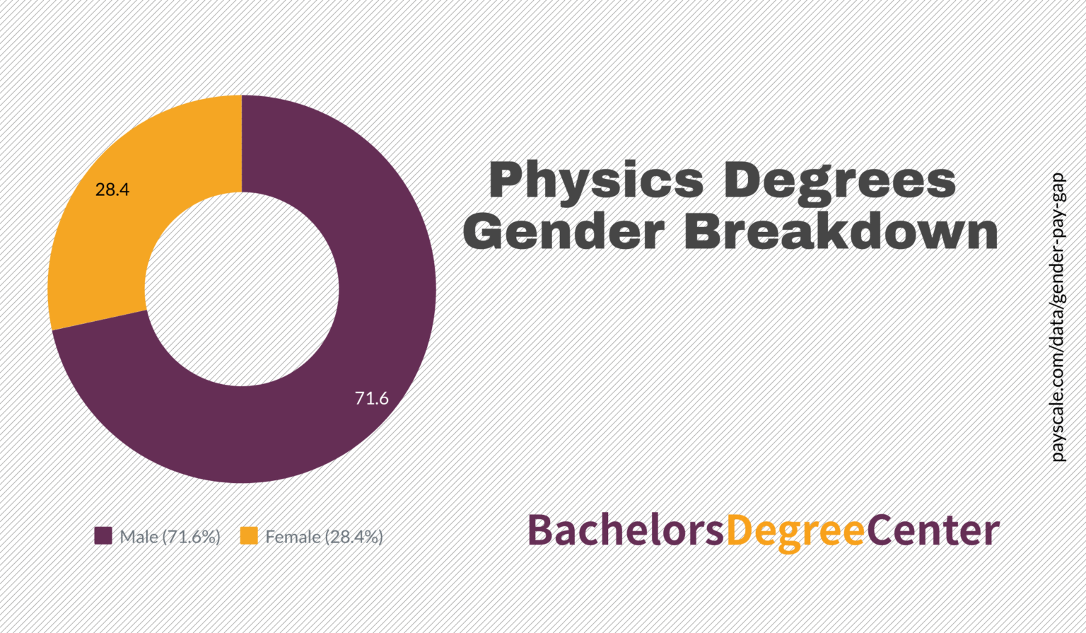 What Can I Do With A Physics Degree Bachelors Degree Center