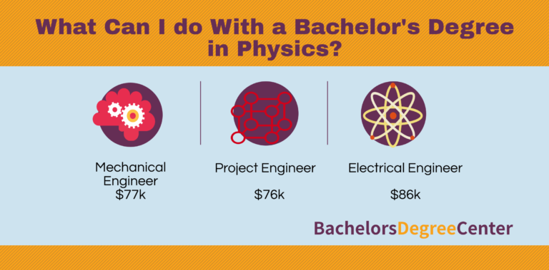 What Can I Do With A Physics Degree Bachelors Degree Center What Can I Do With A Physics Degree Bachelors Degree Center