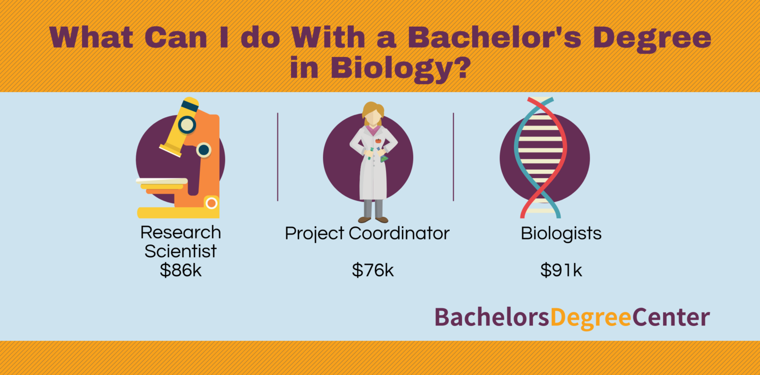 biology phd pay