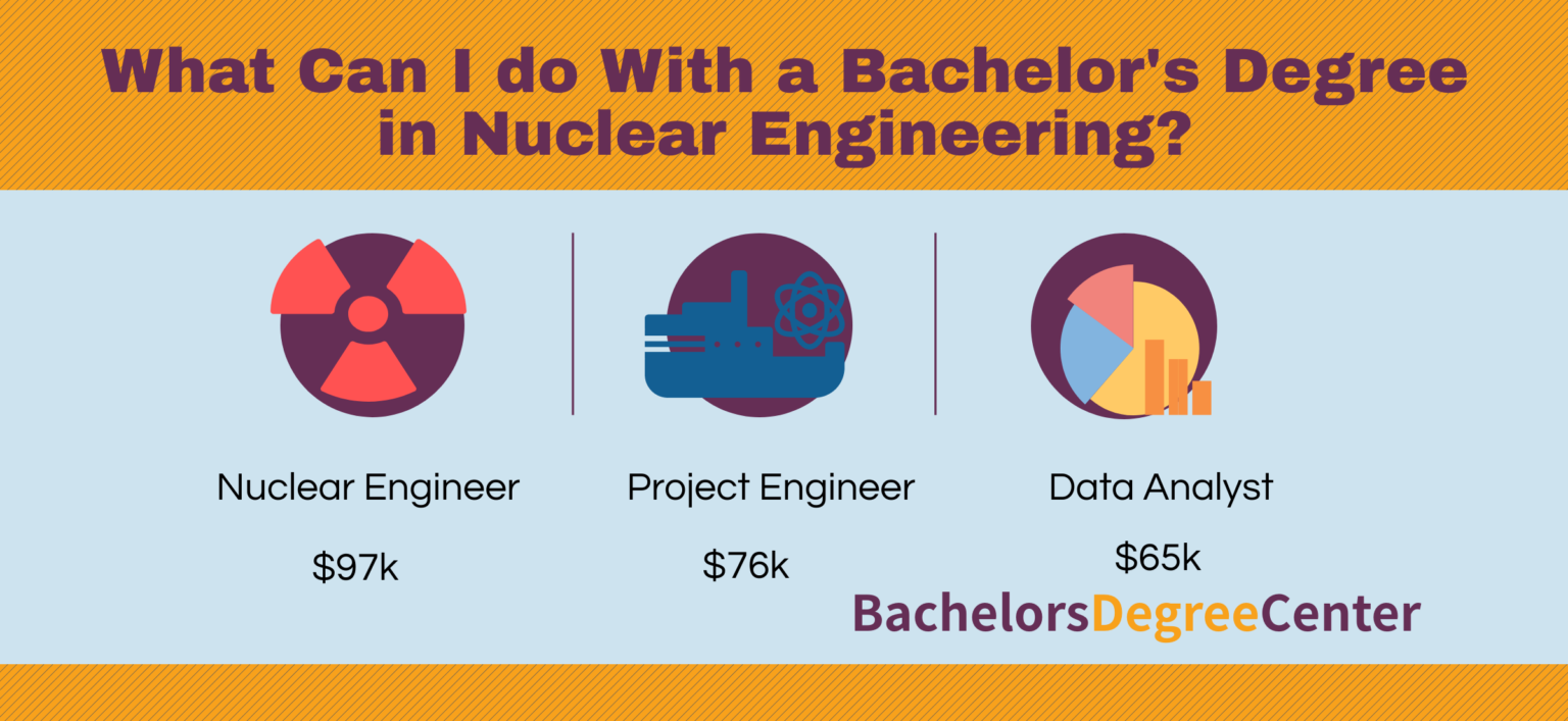 What Can I Do with a Bachelor's in Nuclear Engineering? Bachelors