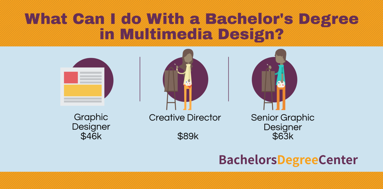 What Can I Do with a Multimedia Design Degree? Bachelors Degree Center