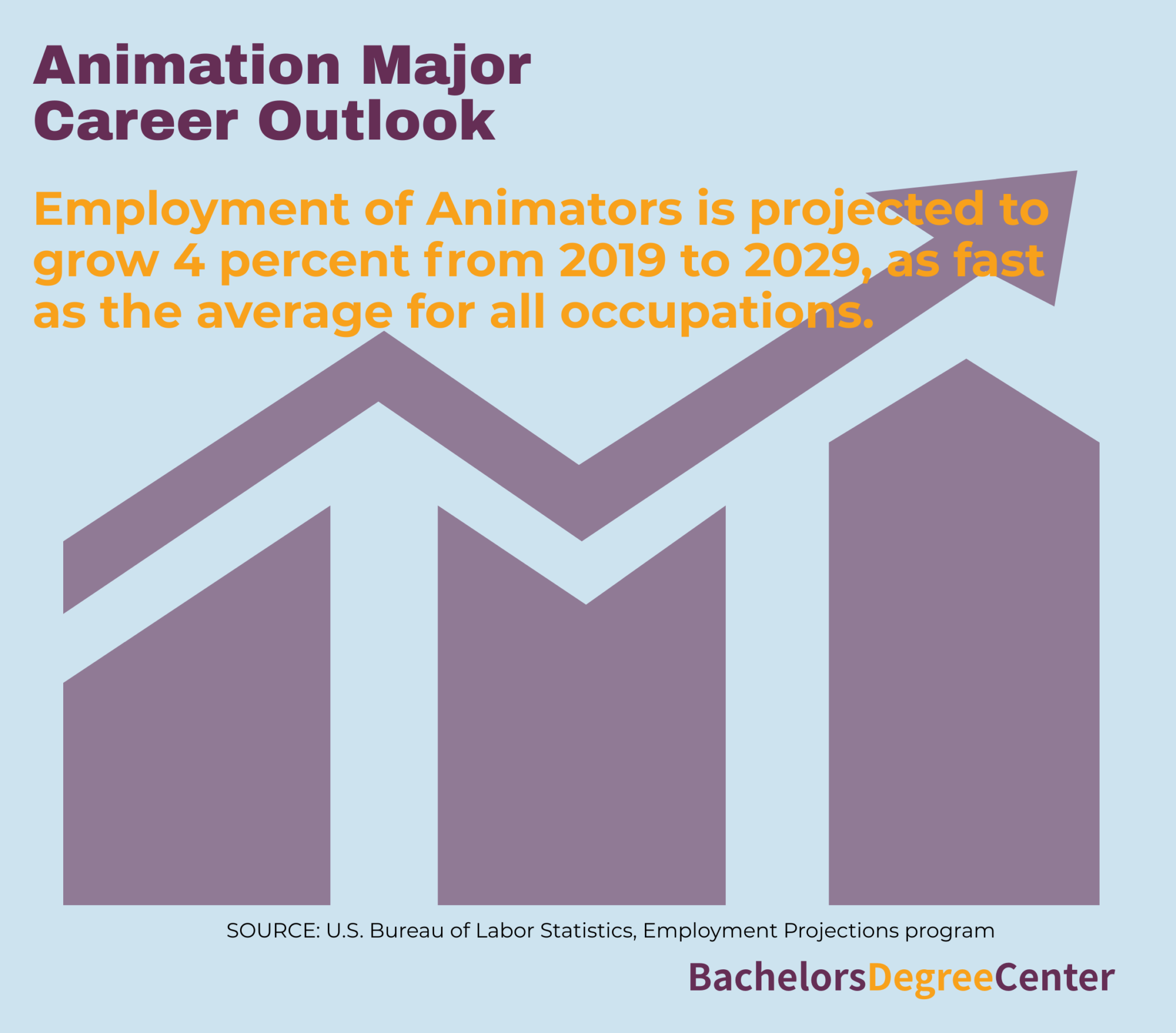 What Can I Do with a Animation Degree? Bachelors Degree Center