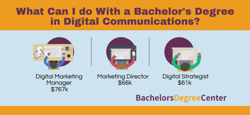 What Can I Do With A Digital Communications Degree Bachelors Degree 