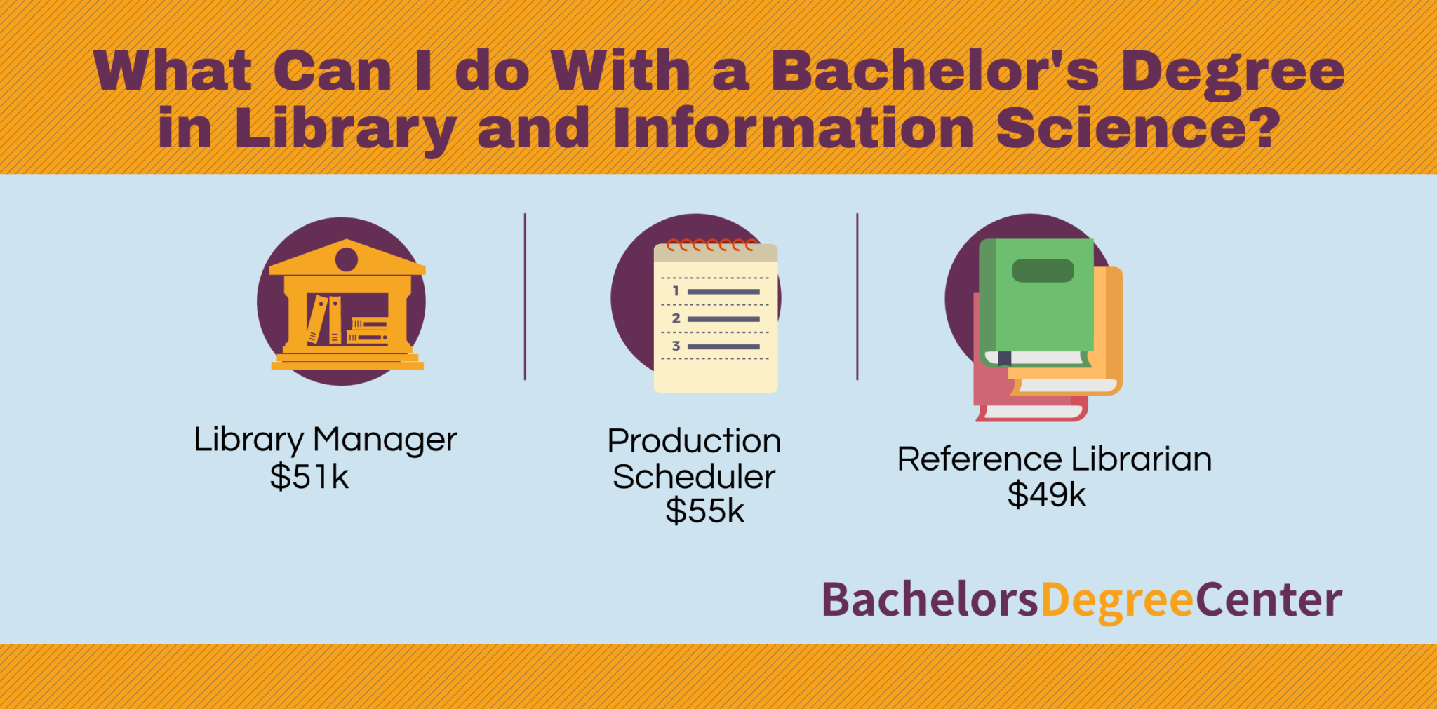 What Can I Do with Bachelor's in Library and Information Science