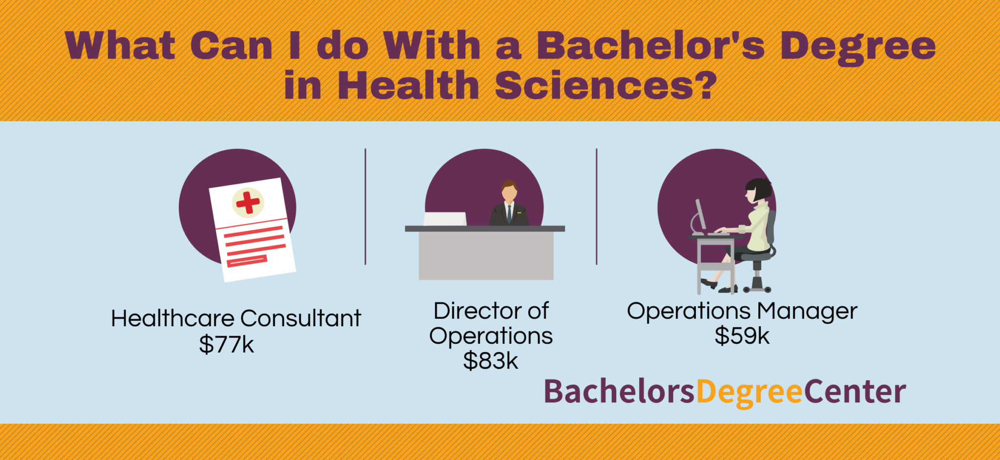 What jobs require a bs degree in health science