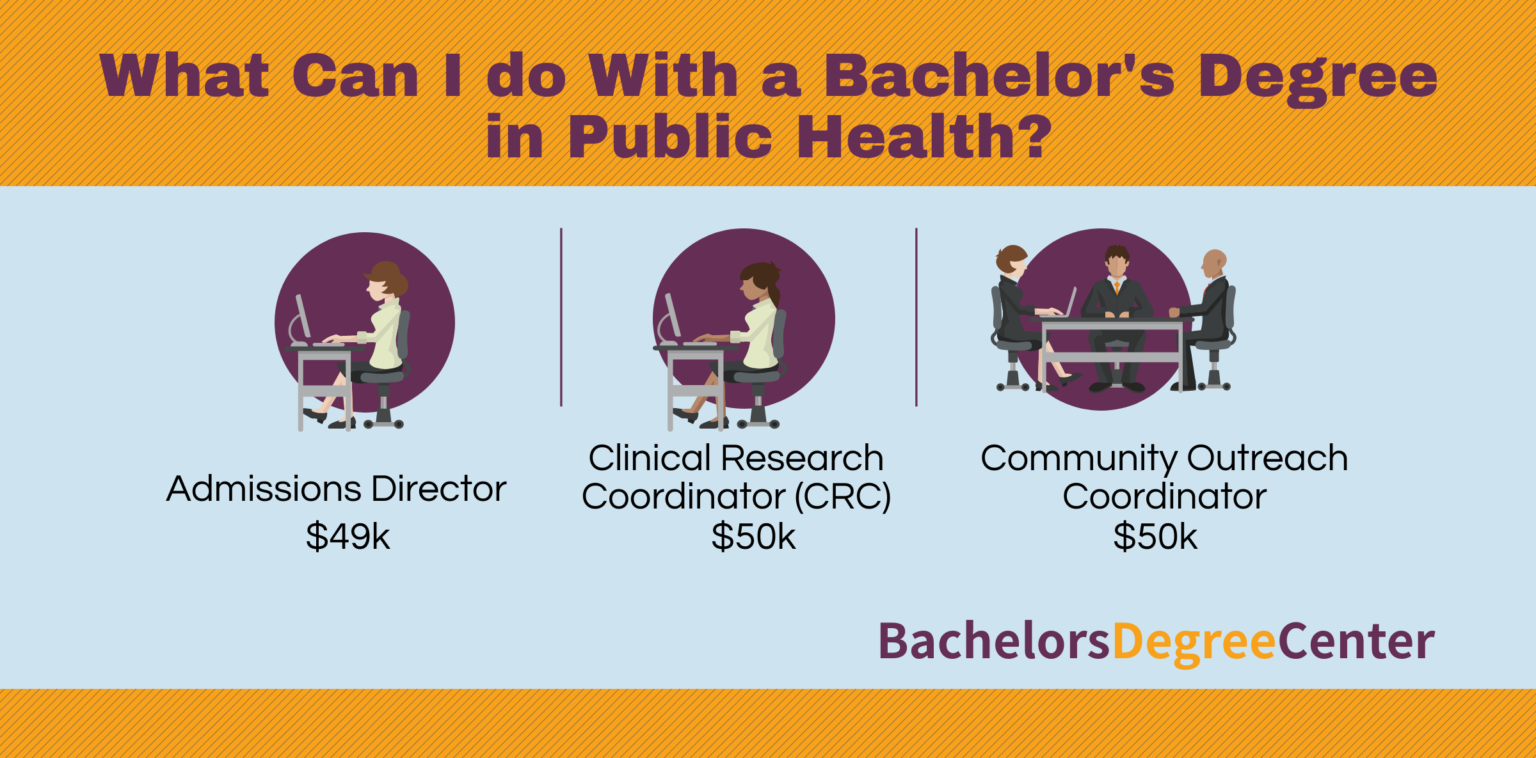 B. s. degree in public health jobs