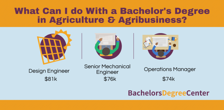 Diversified agriculture degree jobs