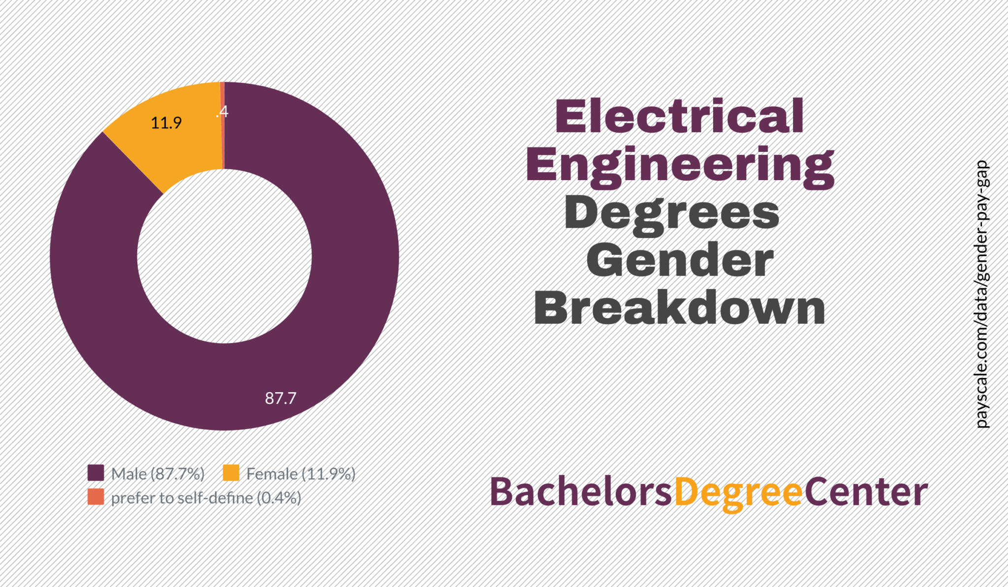 What Can I Do with an Electrical Engineering Degree? Bachelors Degree