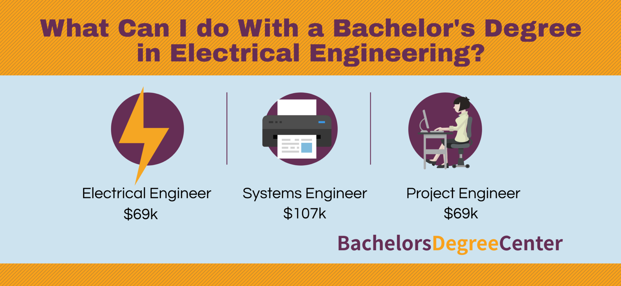 What Can I Do with an Electrical Engineering Degree? Bachelors Degree