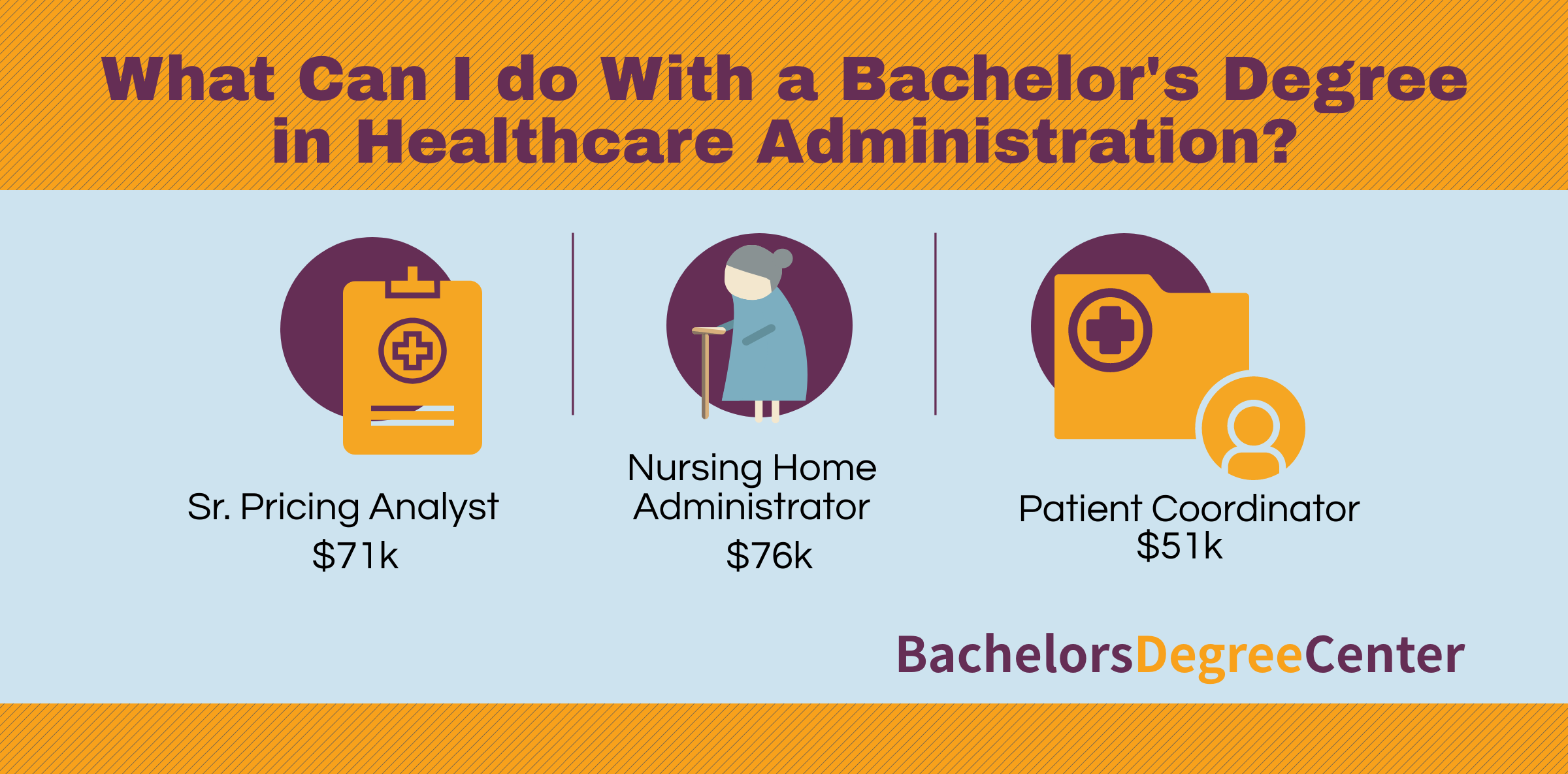 healthcareadministrationjobs Bachelors Degree Center