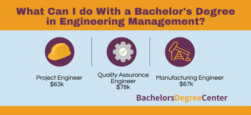 What Can I Do with an Engineering Management Degree? – Bachelors Degree  Center