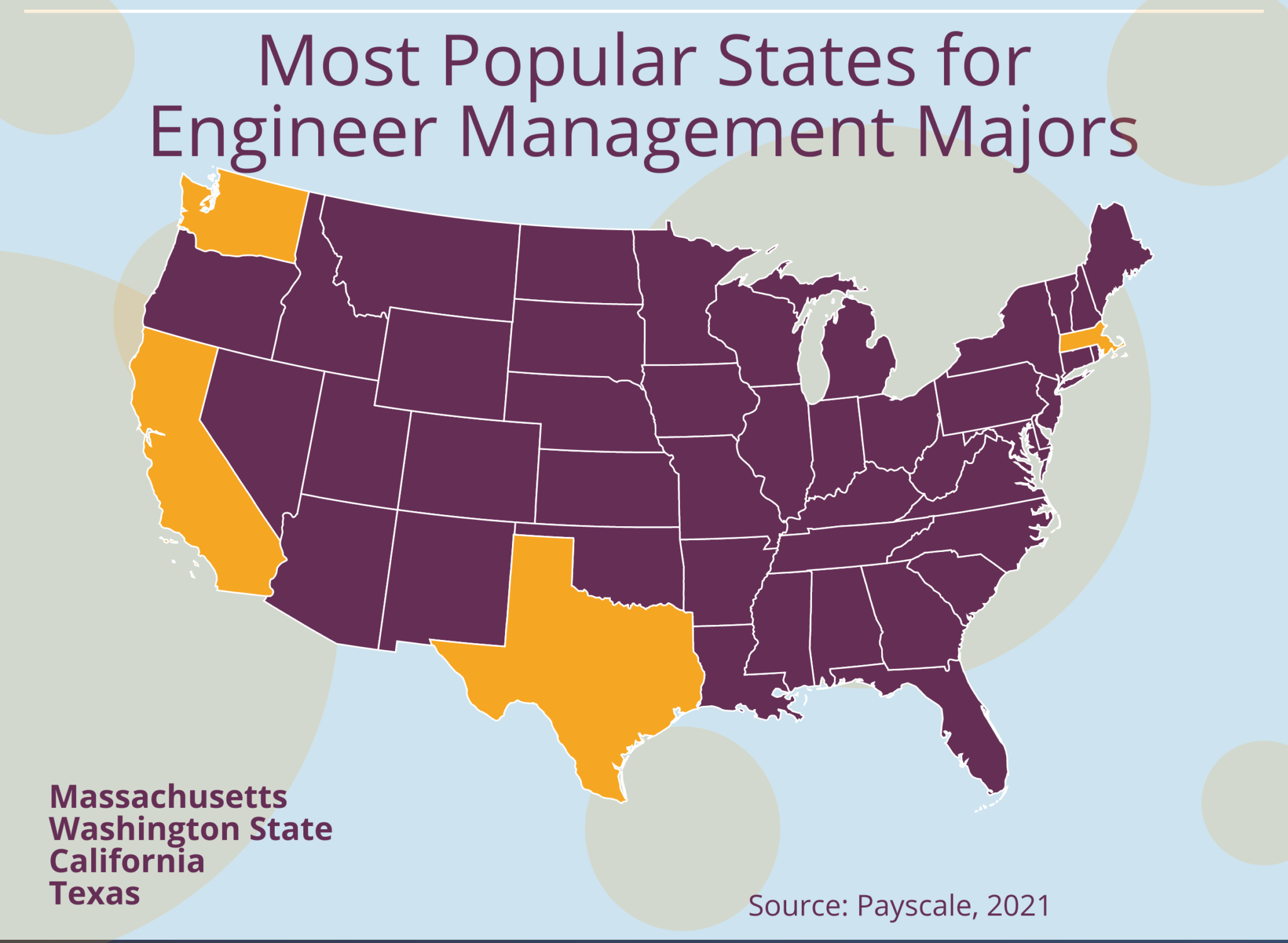 What Can I Do with an Engineering Management Degree? Bachelors Degree