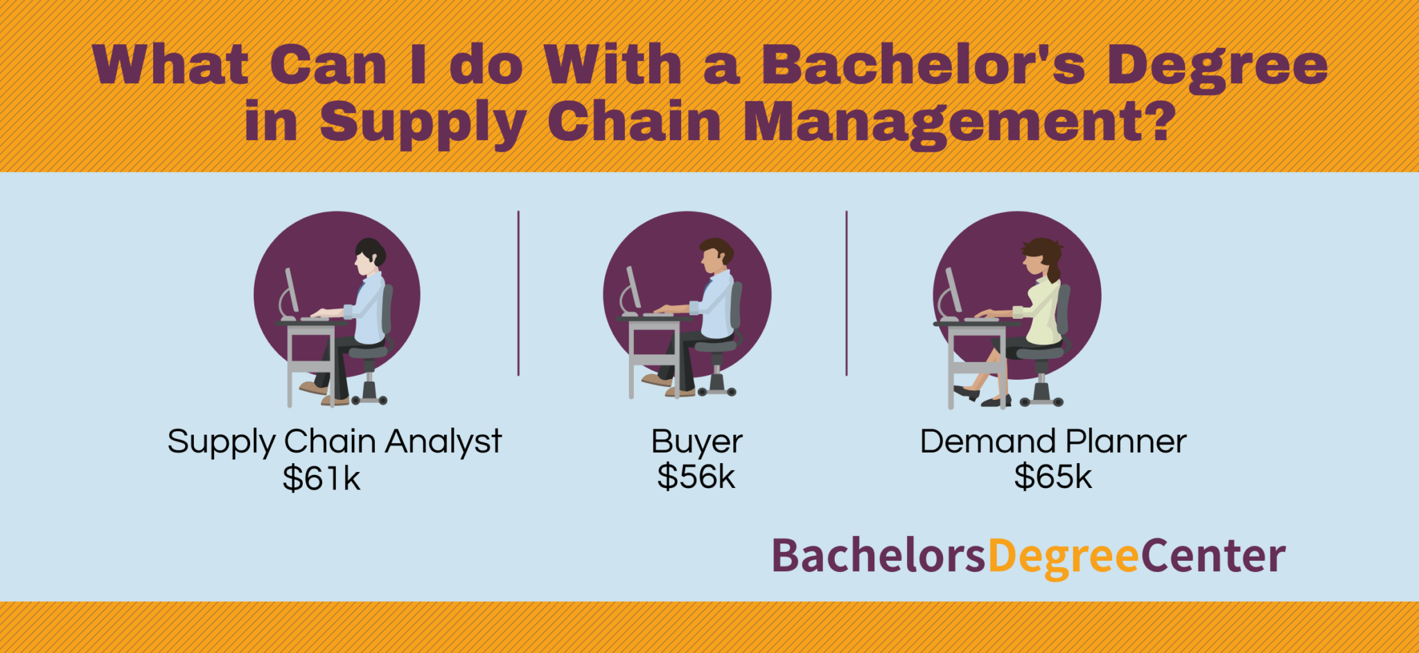Jobs with supply chain management degree