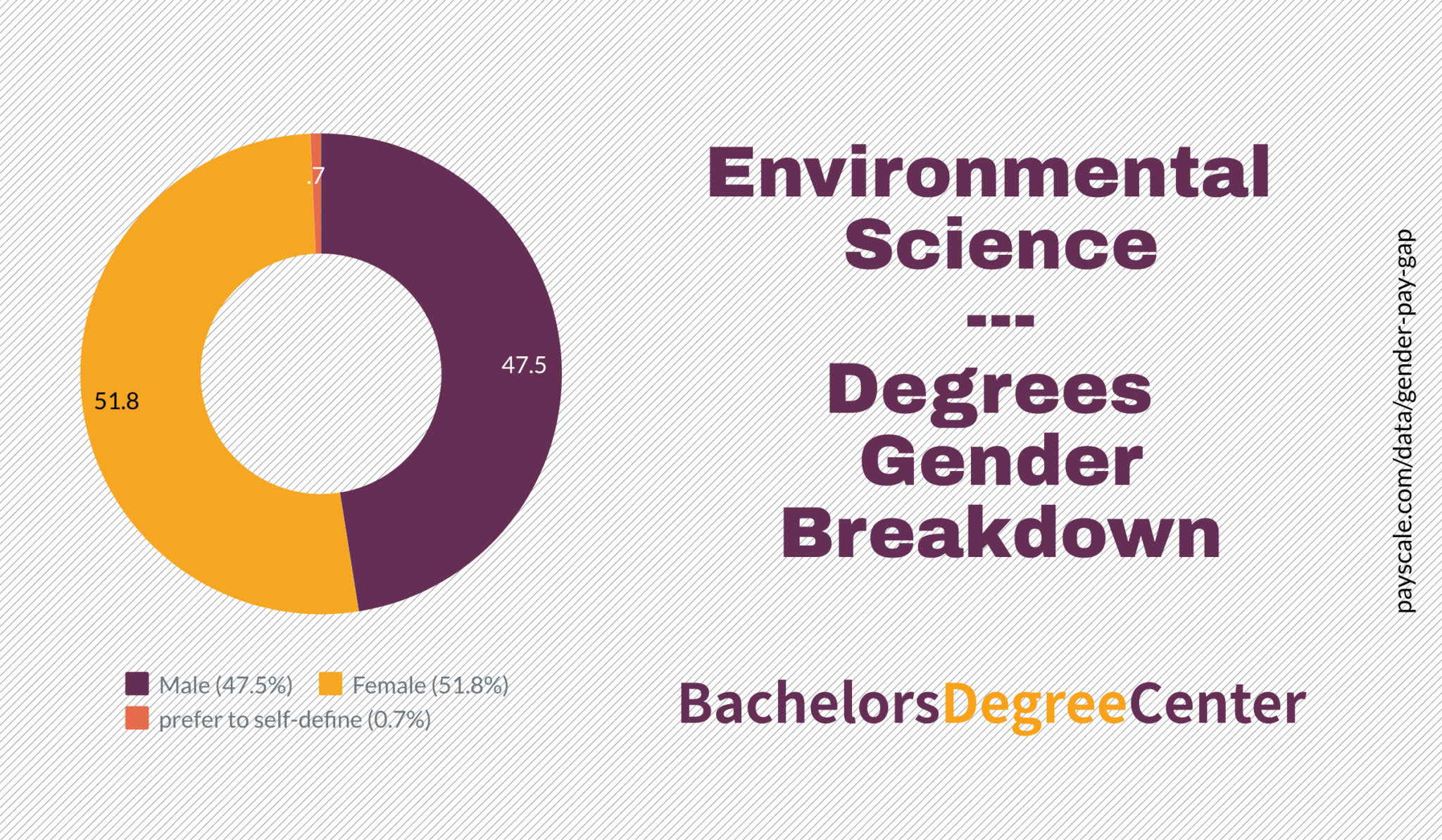 What Can I Do with an Environmental Science Degree? Bachelors Degree