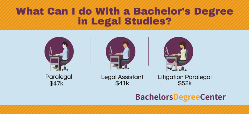 What Can I Do With A Legal Studies Degree Bachelors Degree Center